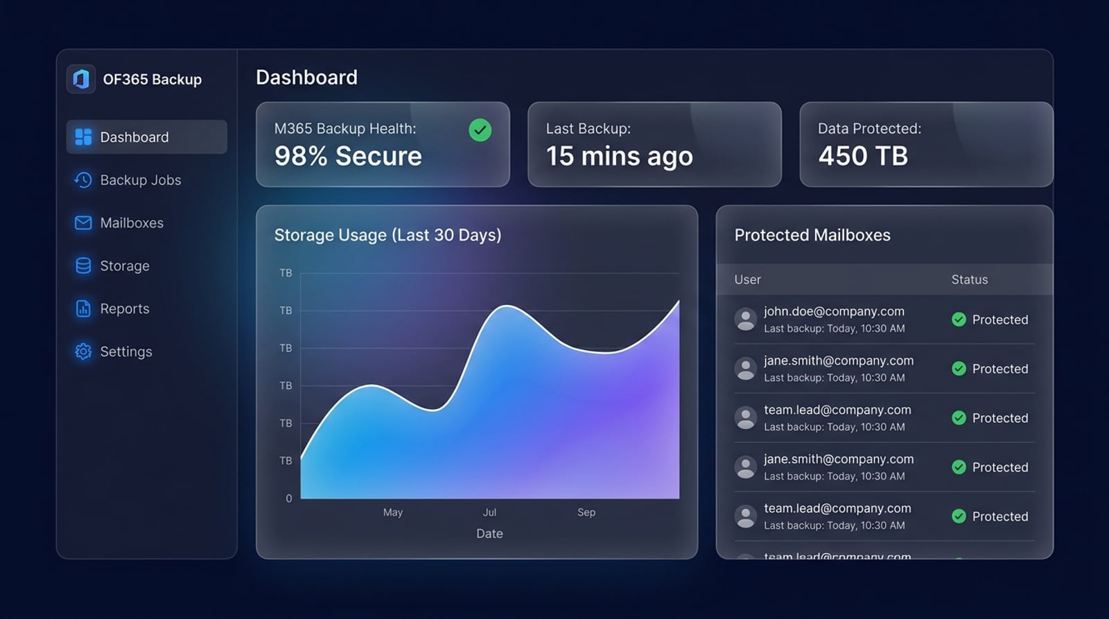 Panel de control de OF365 Backup mostrando respaldos de Microsoft 365 en tiempo real